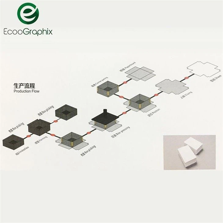 Paper Box making Machine in China